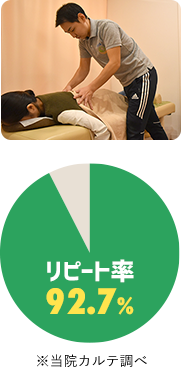 国家資格者が施術