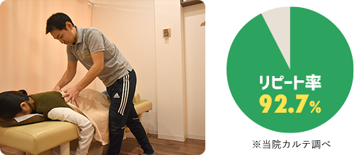 国家資格者が施術